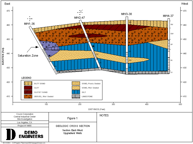 Boring Borehole Well Log Cross Section Software